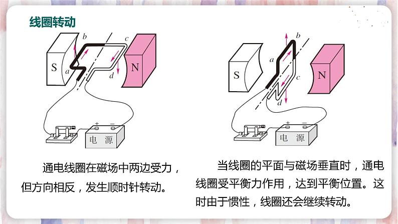 17.2 探究电动机转动的原理第8页