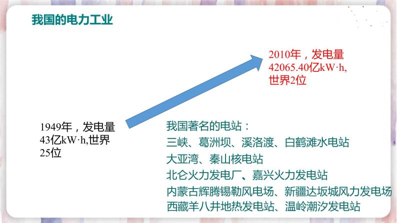 沪粤版物理9年级下册 18.3  电能与社会发展 PPT课件+教案07