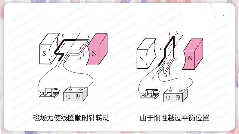北师大版物理9年级 14.6直流电动机 PPT课件+教案05