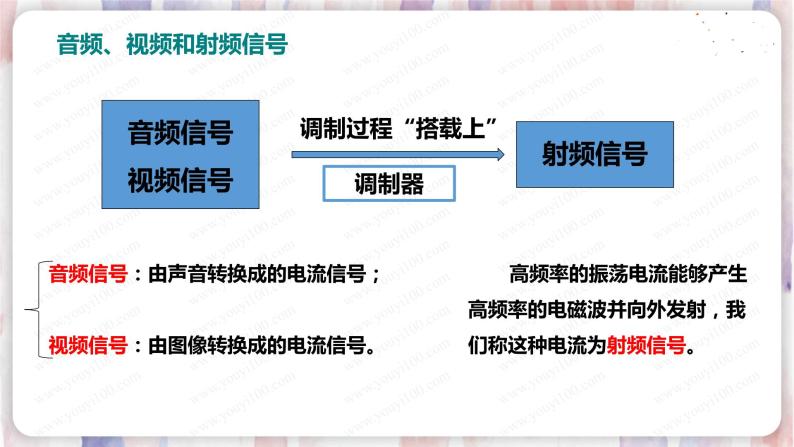 北师大版物理9年级 15.2广播和电视 PPT课件+教案04