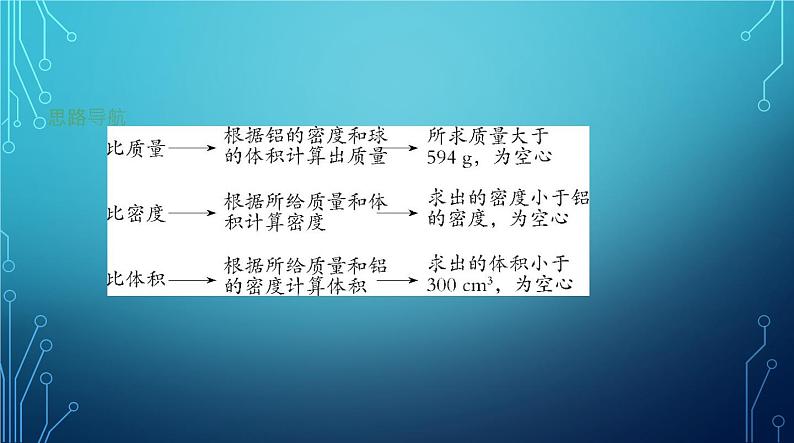 2022-2023学年中考物理复习专题四 质量和密度第7页