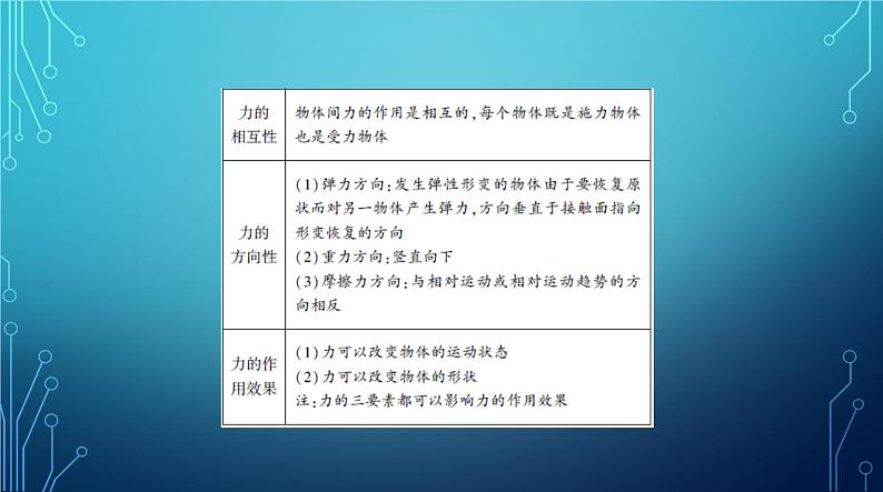 2022-2023学年中考物理复习专题五 力和运动第4页