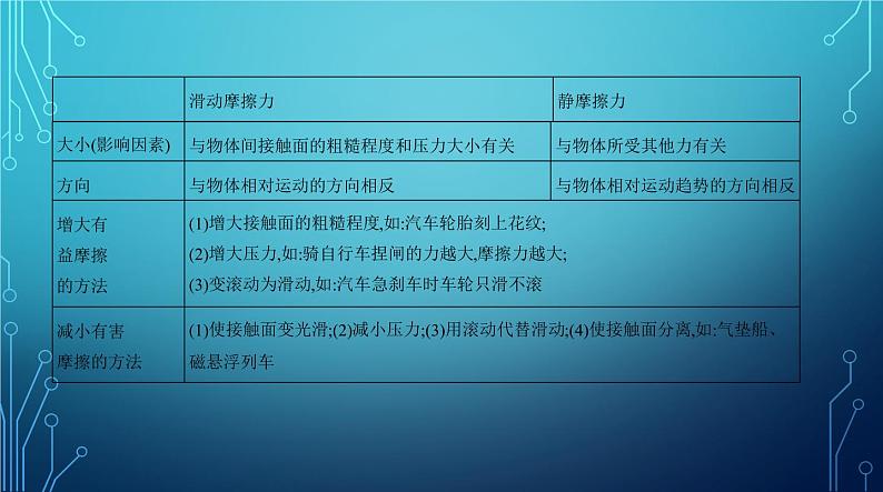 2022-2023学年中考物理复习专题五 力和运动第6页