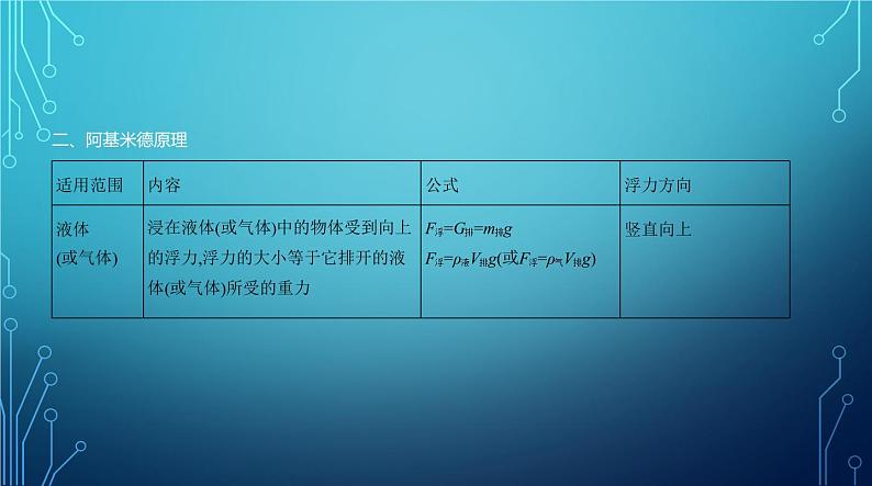 2022-2023学年中考物理复习专题七 浮力第4页
