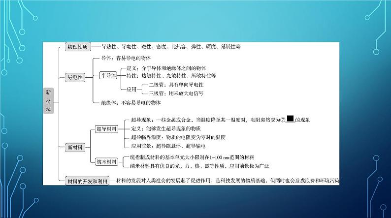 2022-2023学年中考物理复习专题十六 信息、材料和能源第3页