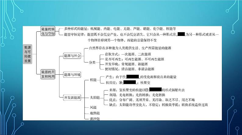 2022-2023学年中考物理复习专题十六 信息、材料和能源第4页