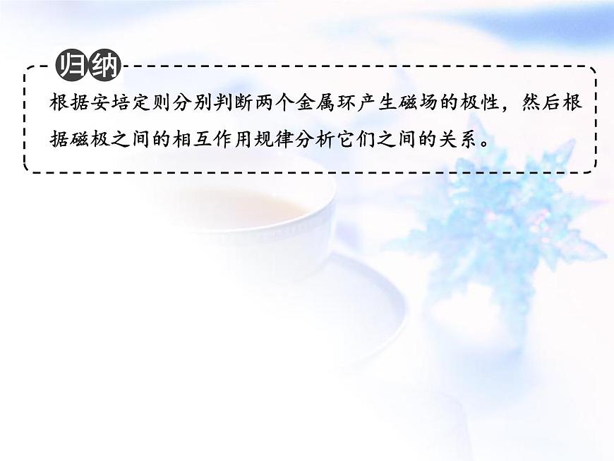 中考物理復(fù)習(xí)微專題23導(dǎo)線磁場(chǎng)與地磁場(chǎng)精講課件第3頁
