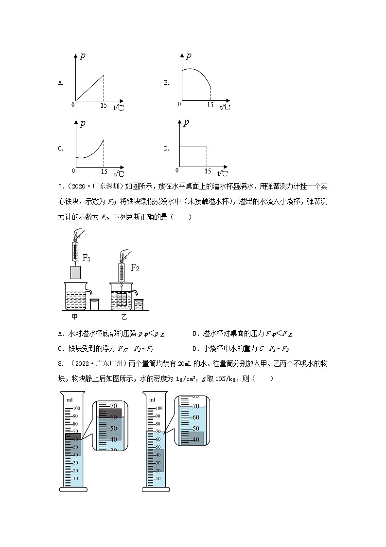 专题06 压强和浮力(原卷版)第3页