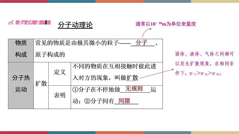 备战2023 中考物理一轮复习 第1编 第2主题 第5讲 内能 内能的利用 课件第3页