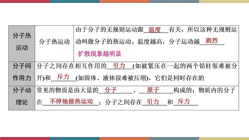 备战2023 中考物理一轮复习 第1编 第2主题 第5讲 内能 内能的利用 课件第4页