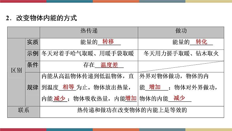 备战2023 中考物理一轮复习 第1编 第2主题 第5讲 内能 内能的利用 课件第7页