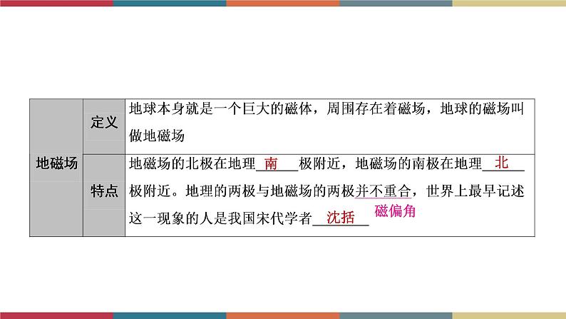 备战2023 中考物理一轮复习 第1编 第4主题 第17讲 电与磁 课件第7页