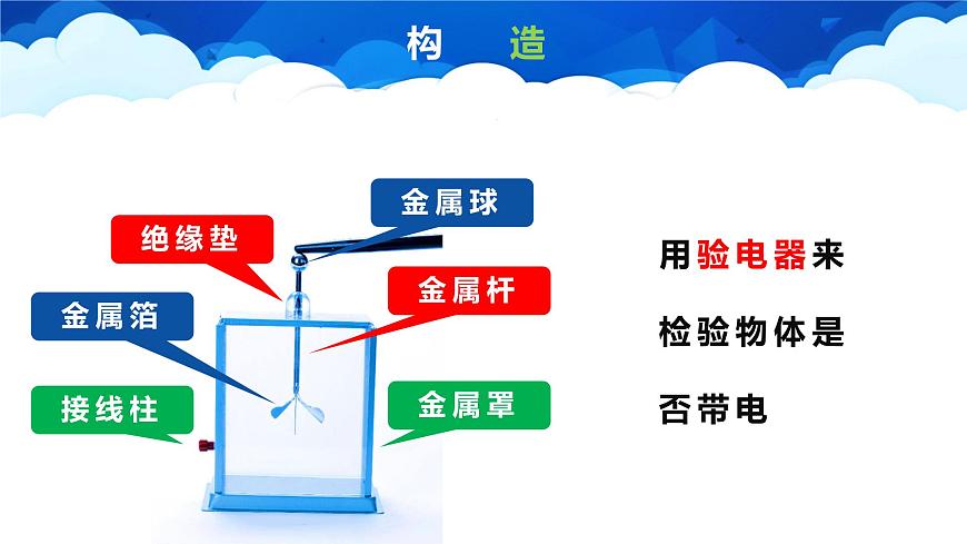 人教版物理九年級全一冊《兩種電荷》精品課件第5頁