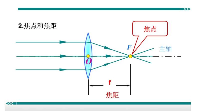 19透镜的分类及对光线的作用——同步课件06