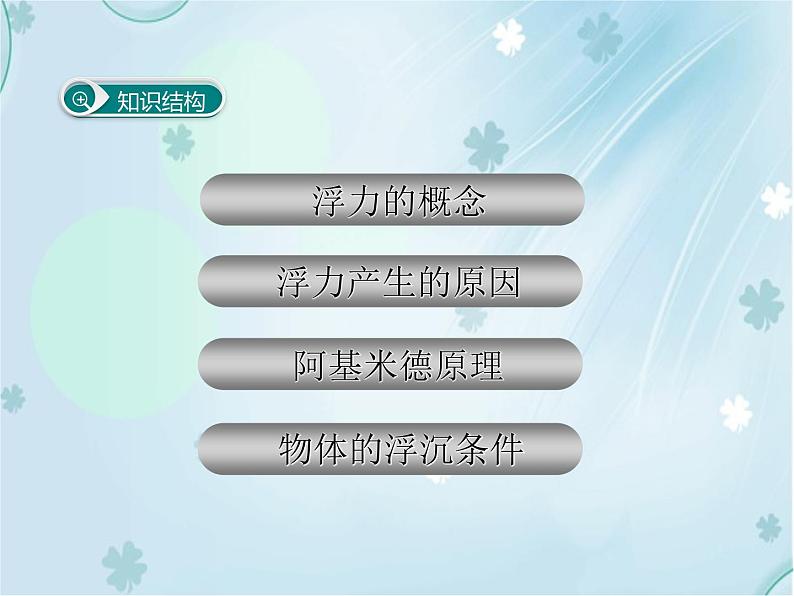 第十章 小结与复习——同步课件第2页