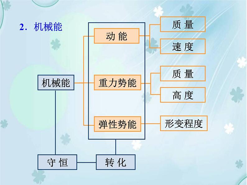 第十一章 小结与复习——同步课件03