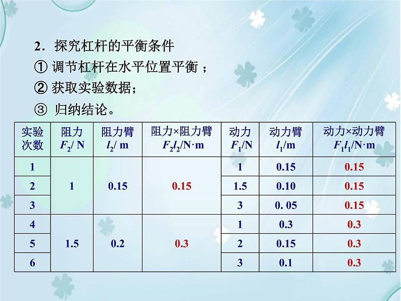 第十二章 小结与复习——同步课件第4页