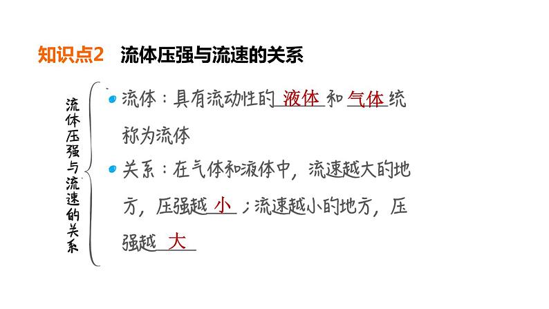 中考物理复习第11课时大气压强流体压强与流速的关系教学课件第7页