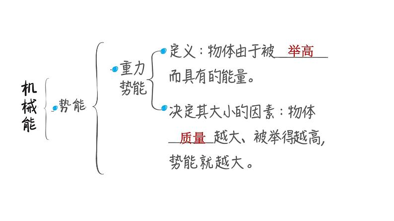 中考物理复习第19课时合理利用机械能小粒子与大宇宙教学课件第6页