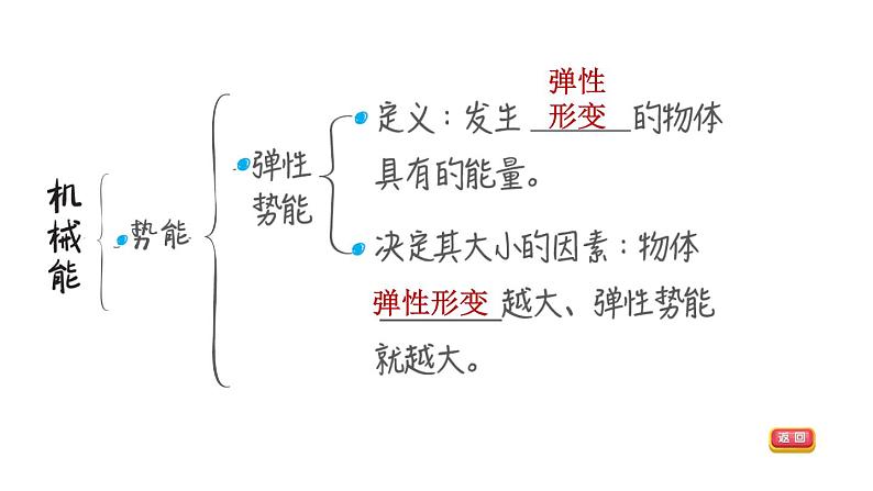 中考物理复习第19课时合理利用机械能小粒子与大宇宙教学课件第7页