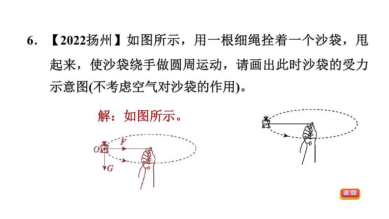 中考物理复习第7课时熟悉而陌生的力课后练课件第8页