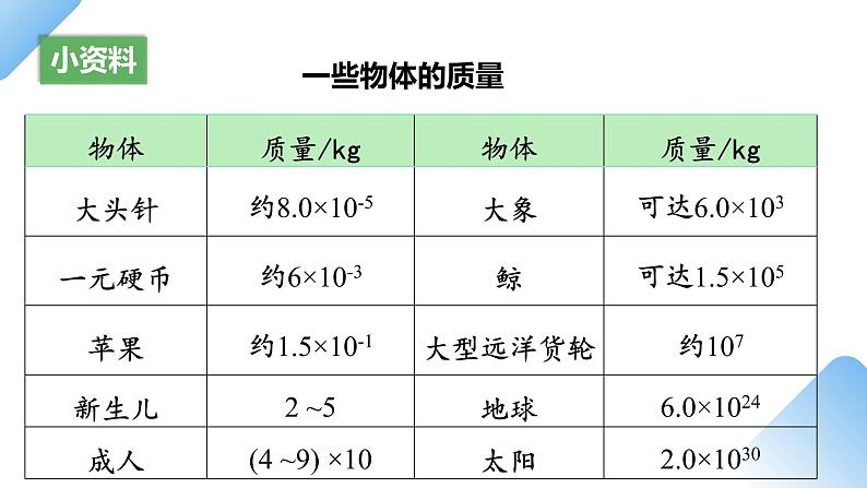 6.1质量(课件)八年级物理上册第6页
