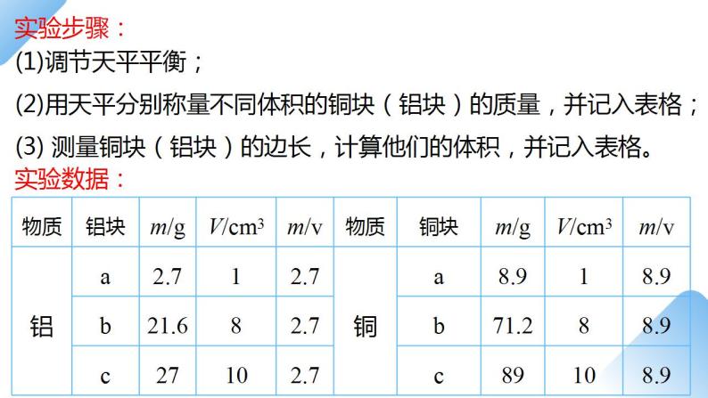 人教物理八上-6.3 测量物质的密度 课件ppt+教案+导学案+练习06