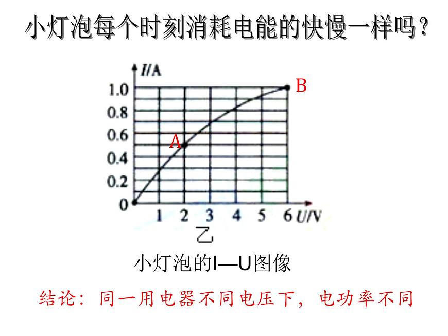 6.4燈泡的電功率 課件   教科版初中物理九年級第4頁