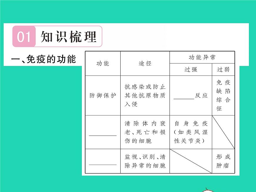 2022八年級(jí)物理下冊(cè)第八章運(yùn)動(dòng)和力方法專題3運(yùn)動(dòng)和力的實(shí)驗(yàn)探究習(xí)題課件新版新人教版第2頁(yè)