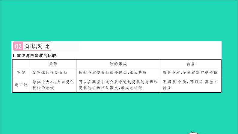 2022九年级物理全册第十五章怎样传递信息__通信技术简介章末复习与小结习题课件新版北师大版03