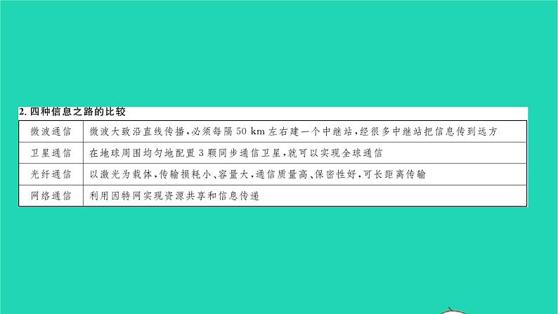 2022九年级物理全册第十五章怎样传递信息__通信技术简介章末复习与小结习题课件新版北师大版04