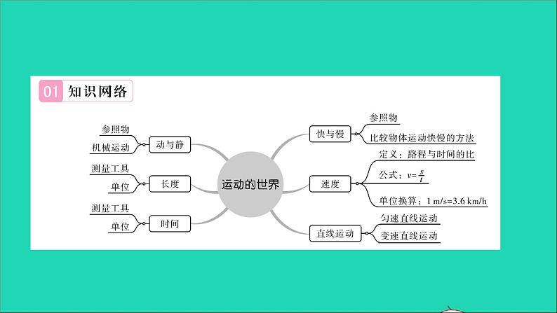 2022八年级物理全册第二章运动的世界章末复习与小结习题课件新版沪科版02