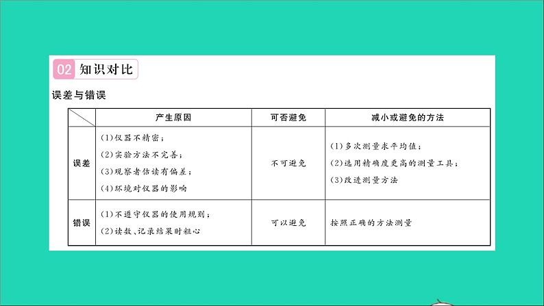 2022八年级物理全册第二章运动的世界章末复习与小结习题课件新版沪科版03