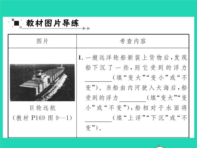 2022八年级物理全册第九章浮力教材图片导练与习题改练三习题课件新版沪科版02