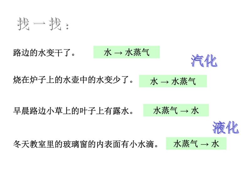 3.3汽化和液化——教学课件05