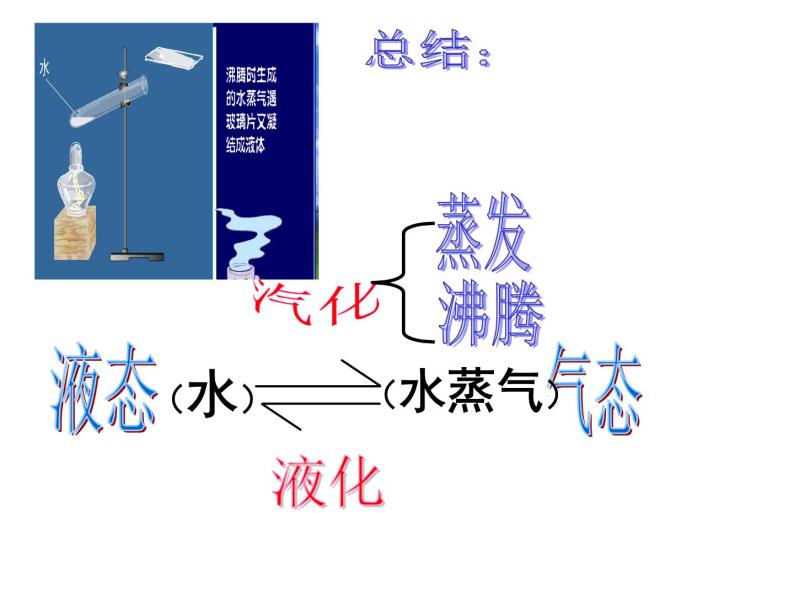 3.3汽化和液化——教学课件07