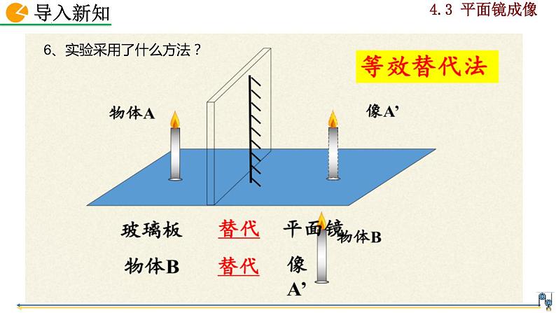 人教版物理八年级上册4.3 平面镜成像第8页