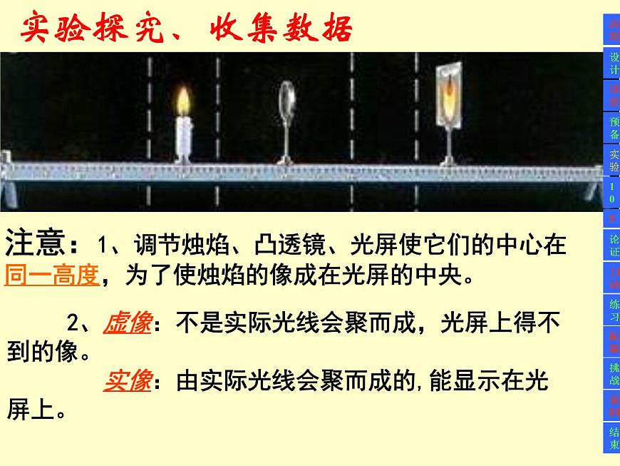探究凸透鏡成像規(guī)律——教學(xué)課件第7頁(yè)