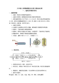 2023年中考物理总复习精品系列1：温度及物态变化