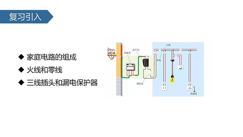 2022-2023学年人教版九年级物理全一册19.2 家庭电路中电流过大的原因 课件02