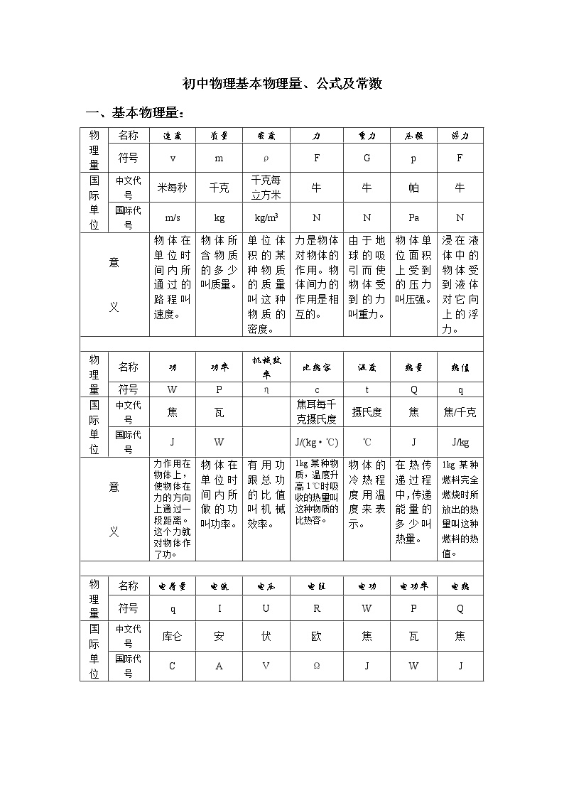 初中物理基本物理量、公式及常数知识汇编