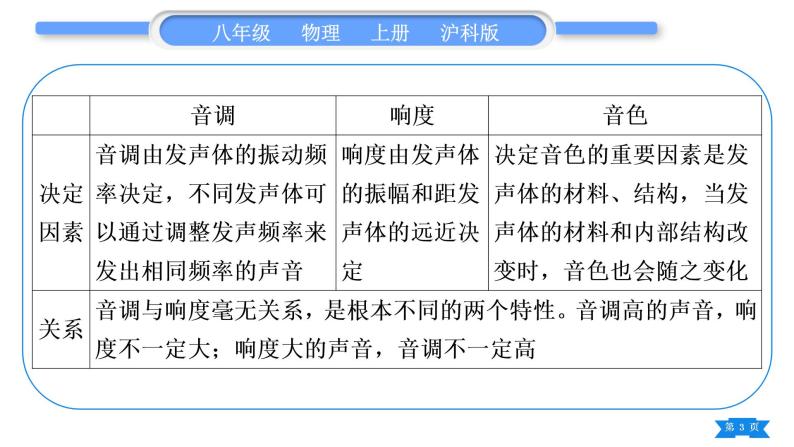 沪科版八年级物理上第三章声的世界专题三声音特性的辨析与探究习题课件03