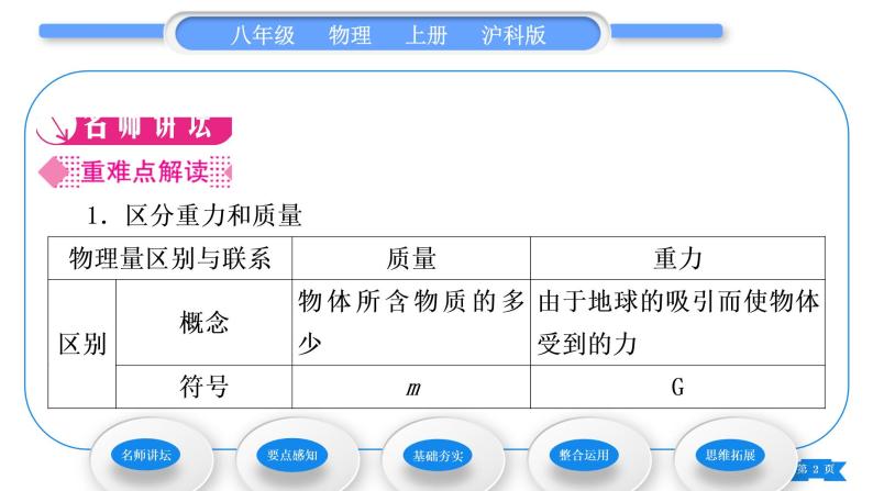 沪科版八年级物理上第六章熟悉而陌生的力第四节来自地球的力习题课件02