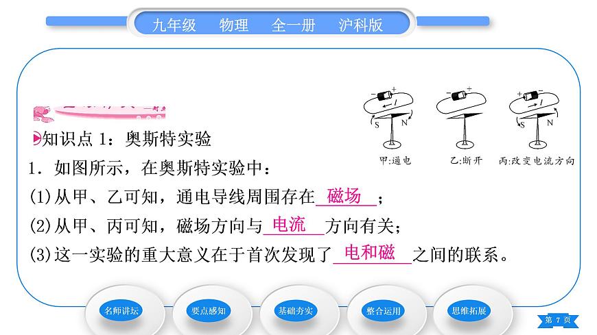 滬科版九年級(jí)物理第十七章從指南針到磁浮列車第二節(jié)電流的磁場(chǎng)第1課時(shí)奧斯特實(shí)驗(yàn)、通電螺線管的磁場(chǎng)習(xí)題課件第7頁(yè)