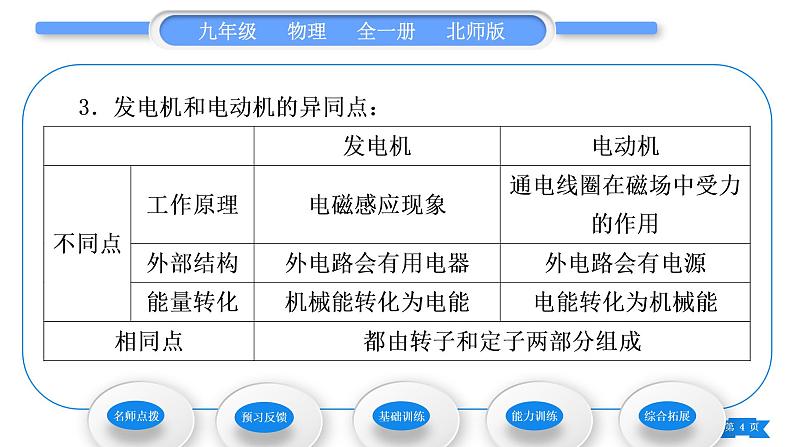 北师大版九年级物理第十四章磁现象第七节学生实验:探究——产生感应电流的条件习题课件04