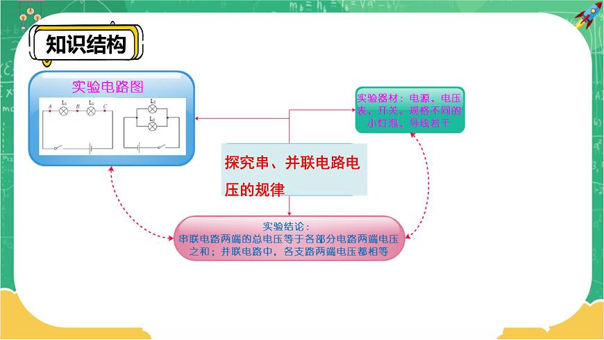 RJ中學物理九年級上第16章第2節(jié)串、并聯(lián)電路中電壓的規(guī)律第2課時 教學課件第3頁