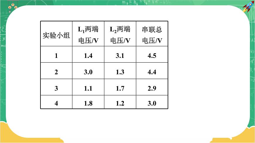 RJ中學物理九年級上第16章第2節(jié)串、并聯(lián)電路中電壓的規(guī)律第2課時 教學課件第7頁