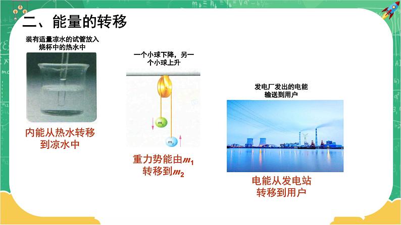RJ中学物理九年级上第14章第3节能量的转化和守恒 教学课件第5页