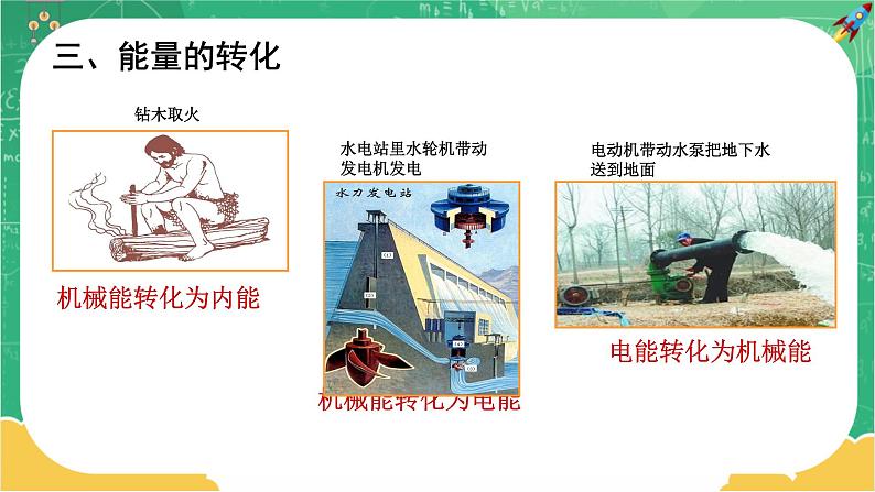 RJ中学物理九年级上第14章第3节能量的转化和守恒 教学课件第6页