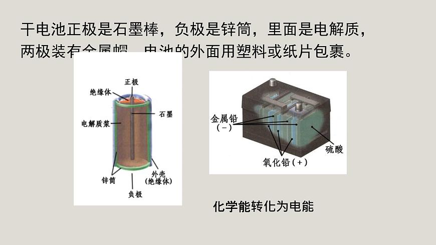 京改版九年級物理全一冊9.2認(rèn)識電路教學(xué)課件第5頁
